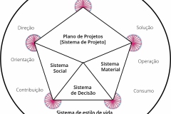 model-overview-societal-systems-penta-rotational-folding-CC0-P0