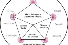 model-overview-societal-systems-penta-rotational-folding