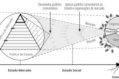 model-overview-societal-transition-indigenous-market-state-social-community-real-world-isolated