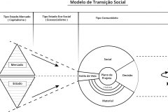 model-overview-societal-transition-market-state-eco-socialism-community-cybernetic-flow