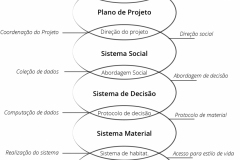 model-overview-standard-societal-overlapping-structure-CC0-P0