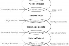 model-overview-standard-societal-overlapping-structure