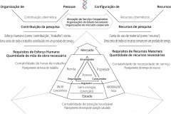 model-overview-transition-market-state-labor-contribution-material-resource-state-service-allocation
