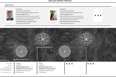 model-overview-access-habitat-residency-production-service