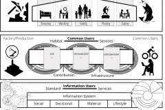 model-overview-access-user-personal-common-contribution-information-material