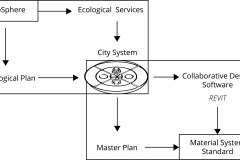 model-overview-city-biosphere-material-standard