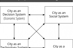 model-overview-city-platform-social-decision-material-lifestyle-CC0-P0