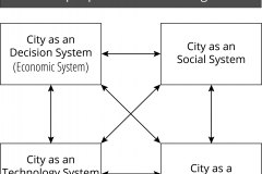 model-overview-city-platform-social-decision-material-lifestyle