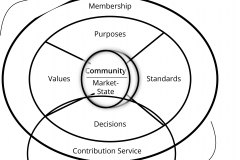 model-overview-community-agreement-membership-social-organization-contribution-fulfillment