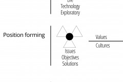 model-overview-community-assembly-forming-geometry