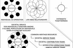 model-overview-community-axiomatic-system-structure-CC0-P0