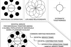 model-overview-community-axiomatic-system-structure