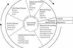 model-overview-community-real-world-information-system-axioms-standards