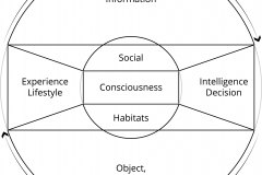 model-overview-community-real-world-information-system-axioms
