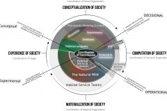 model-overview-community-real-world-information-system-complex-composition-society