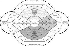 model-overview-community-real-world-information-system-coordination