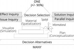 model-overview-community-real-world-information-system-integration-decision-selection-percent