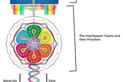 model-overview-community-real-world-information-system-integration-helix
