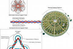 model-overview-community-real-world-information-system-integration-rope-standards-services