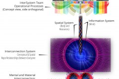 model-overview-community-real-world-information-system-integration-rope