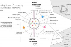 model-overview-community-real-world-information-system-integration-sphere-decision-system