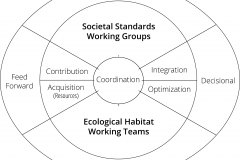 model-overview-community-real-world-information-system-operations