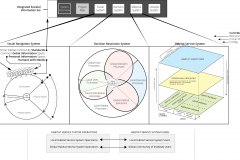 model-overview-community-real-world-information-system-processes-global-local