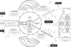 model-overview-community-real-world-information-system-standard