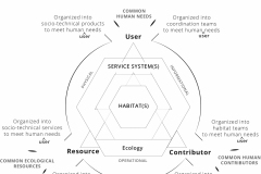 model-overview-economy-community-user-resource-contribution-CC0-P0