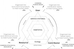 model-overview-economy-community-user-resource-contribution