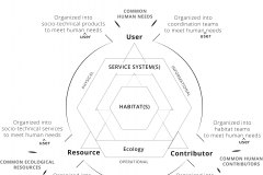 model-overview-economy-community-user-resource-contribution