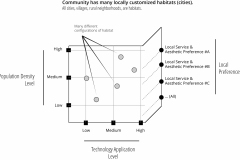 model-overview-habitat-city-customized-population-density-technology-preferences-CC0-P0