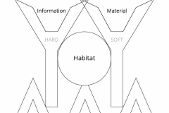 model-overview-habitat-integration-CC0-P0