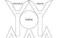 model-overview-habitat-integration
