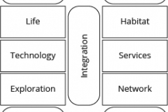 model-overview-habitat-service-biosphere-integration-CC0-P0
