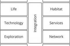 model-overview-habitat-service-biosphere-integration