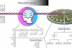 model-overview-integration-intelligence-agents-rope-thread-concepts-objects