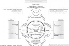 model-overview-integration-real-world-community-social-socio-technical-system