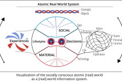 model-overview-integration-rope-real-world-community-world-concept-object