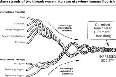 model-overview-integration-rope-thread-society-informational-material