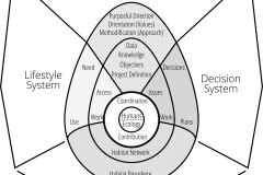 model-overview-integration-standards-layout