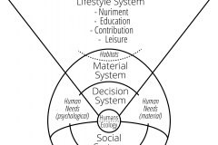 model-overview-integration-standards-needs-life-phases