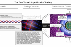 model-overview-integration-thread-rope-community-society-CC0-P0