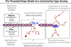 model-overview-integration-thread-rope-community-society-simplified-CC0-P0