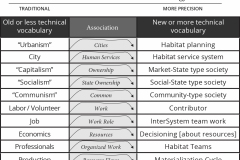 model-overview-language-vocabulary-tranditional-technical-CC0-P0