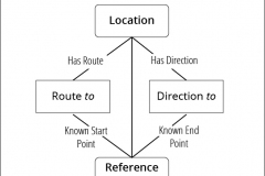 model-overview-navigation-location-reference-point-CC0-P0