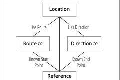 model-overview-navigation-location-reference-point