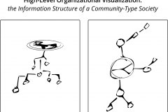 model-overview-real-world-community-conceptual-tree-visualization