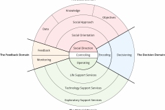 model-overview-real-world-community-domains-CC0-P0