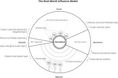 model-overview-real-world-community-influence
